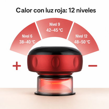 Los doce niveles de calor de ReliefPath, de 38 a 50 grados segun el nivel elegido